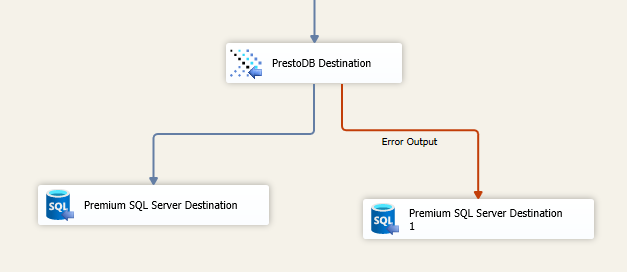 PrestoDB Destination - Redirect outputs
